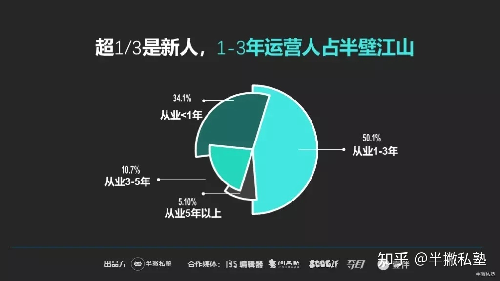 【重磅】2020新媒体运营生存报告最新出炉！ - 知乎